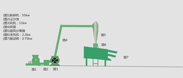制木屑系统立体示意图.jpg